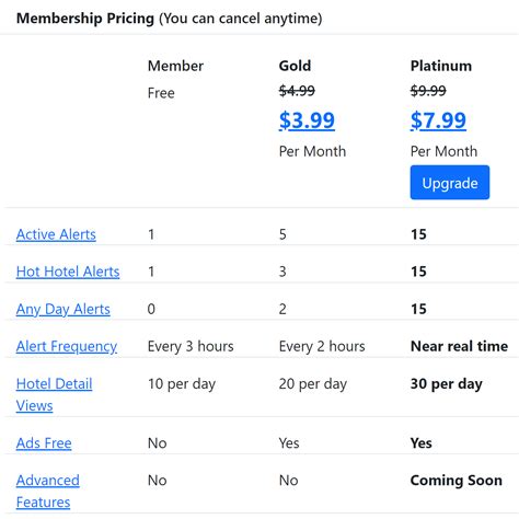 Review: Max My Point Hotel Rewards Checker - Award Cracker