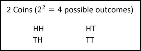Image result for Explain Probability