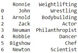 Image result for How to Read File in Python Using Pandas