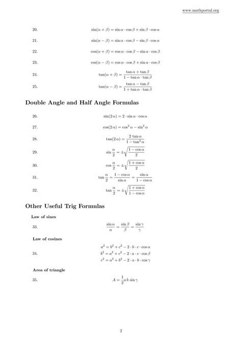 Image result for Mathematics Trigonometry Formulas