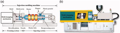 How Injection Molding Machine Works 的图像结果