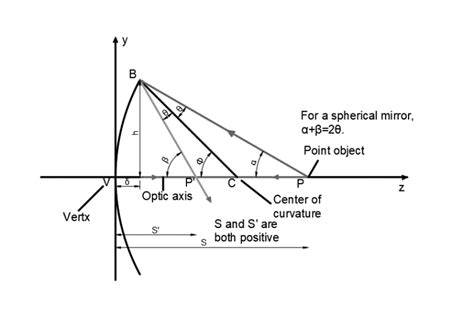 Paraxial Approximation in Python 的图像结果