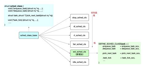 Sched Tutorial 的图像结果