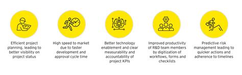 EY R&D Workbench for Pharma | EY - India