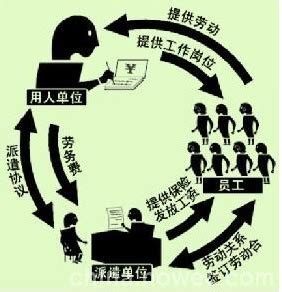 汉中民丰对外劳务公司 - 出国劳务公司