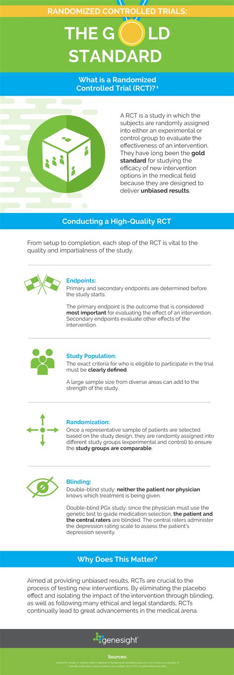 Understanding Randomised Controlled Trials 的图像结果
