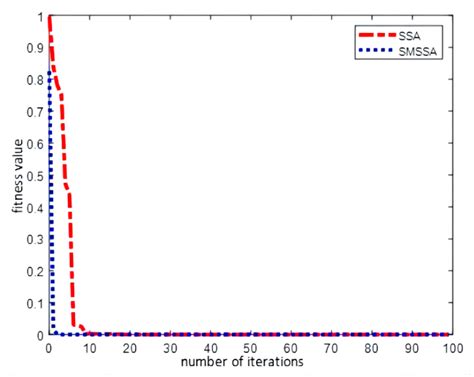 Study on Short-Term Electricity Load Forecasting Based on the Modified ...