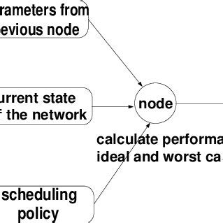 ProcessRequest Vector 的图像结果