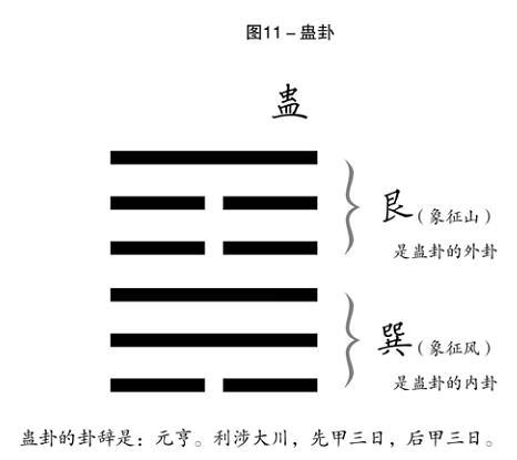 蛊卦第一爻，爻辞：初六：干父之蛊，有子，考_蛊卦详解_国易堂周易算命网