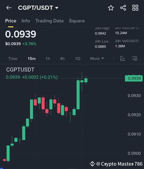 $CGPT /USDT – Explosive Move in Progress! 💥🚀 $CGPT is sur | Crypto ...