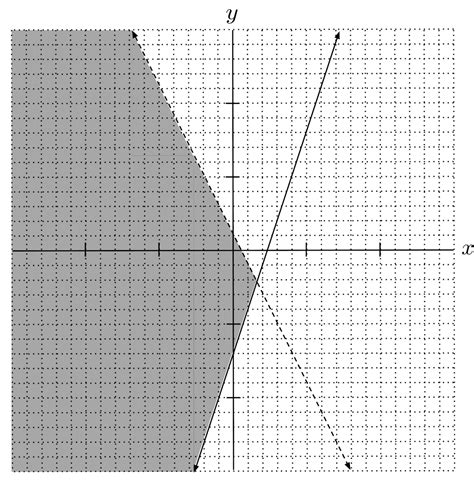 Systems of Inequalities Application Problems 的图像结果