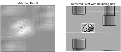 Template Matching MATLAB 的图像结果
