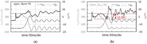 Micromachines | Special Issue : SiC based Miniaturized Devices
