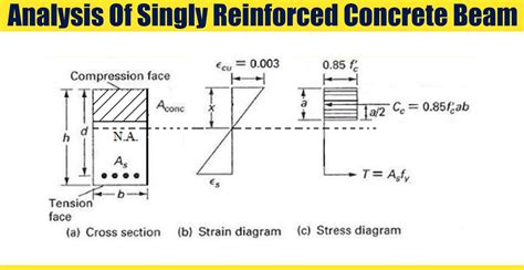 Reinforced Concrete Design Example 的图像结果