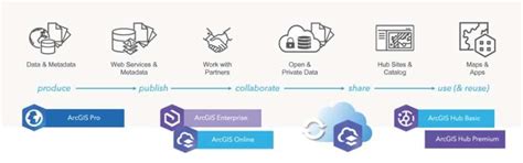 Image result for Fair Data Computing