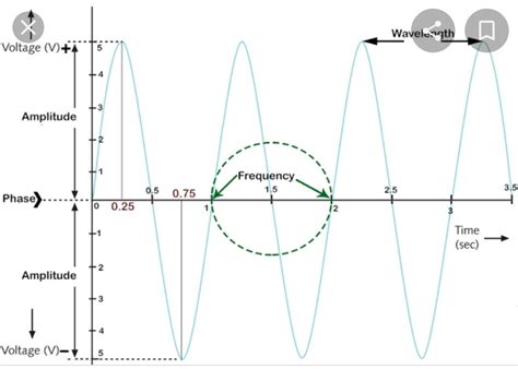 Analog Data Graph 的图像结果