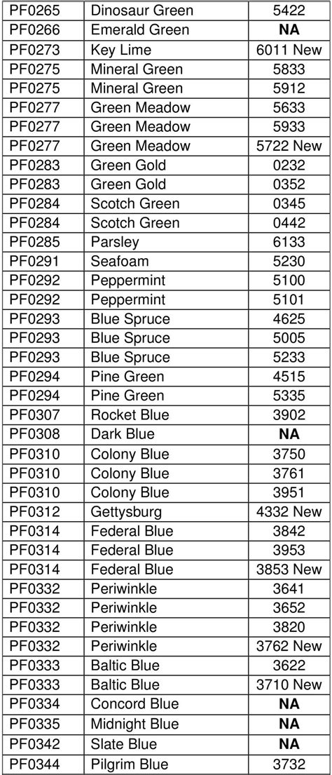 Image result for Hemingworth Thread Conversion Chart