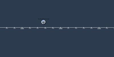 8 feb 2287 año - Blind Betrayal (Cinta de tiempo)