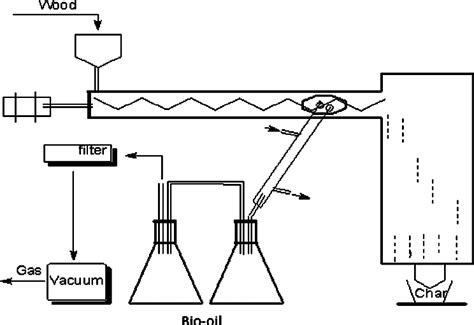 Image result for Pyrolyzer