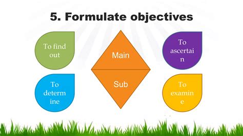 Image result for Research Problem Identification