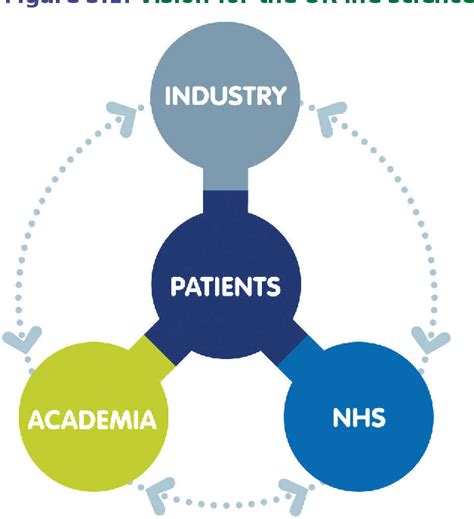 Image result for Drug Development Challenges