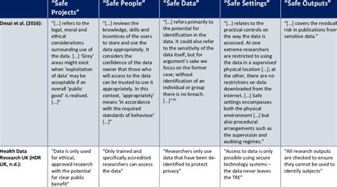 Safe Principles 的图像结果