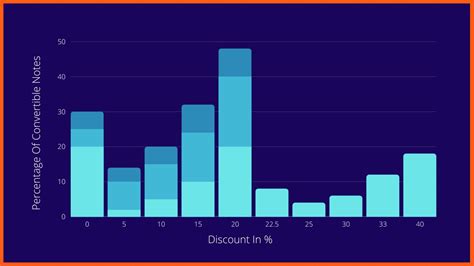 Image result for What Is a Convertible Note