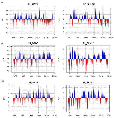 Drought Risk Analysis in the Eastern Cape Province of South Africa: The ...