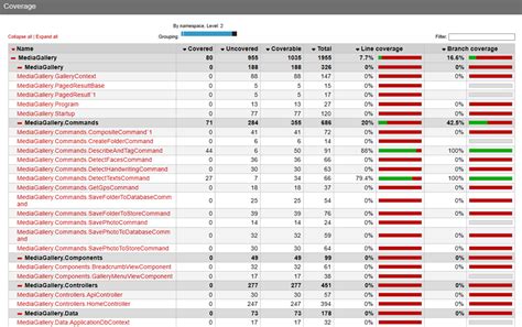 Image result for C# Code Coverage