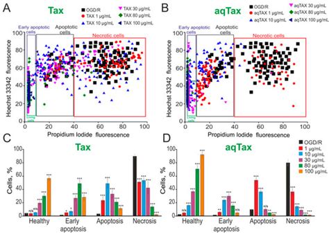 IJMS | Special Issue : Mitochondrial Function in Health and Disease 2022