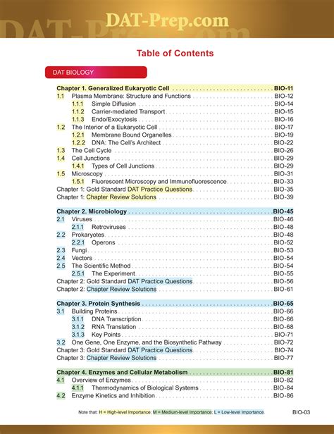 DAT PAT - DAT PERCEPTUAL ABILITY TEST - STRATEGIES/PRACTICE