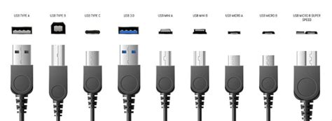 Computer Ports Explained 的图像结果
