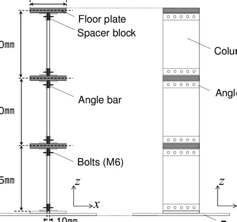 Image result for Test Structure