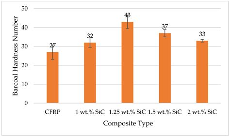 Effect of Al2O3 and SiC Nano-Fillers on the Mechanical Properties of ...