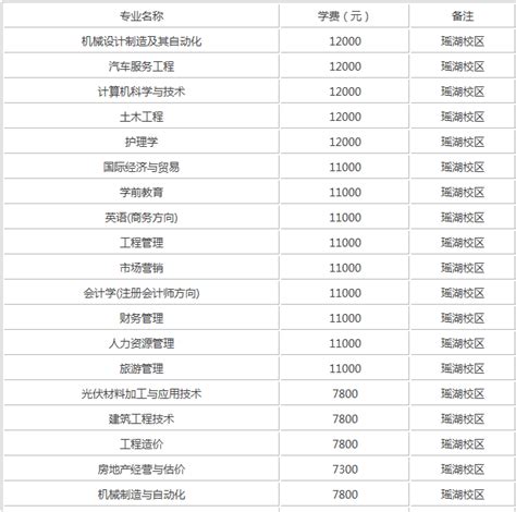 哈尔滨华德学院2022年江西省本科二批录取分数线_高考网