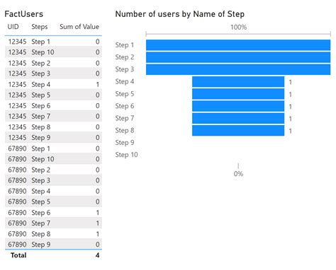 Image result for Value Count