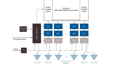 Image result for Advanced CMOS Image Process