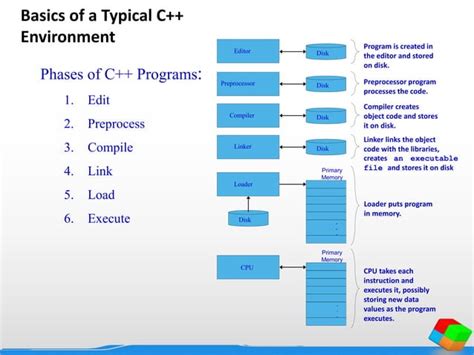 C Language Full Course 的图像结果