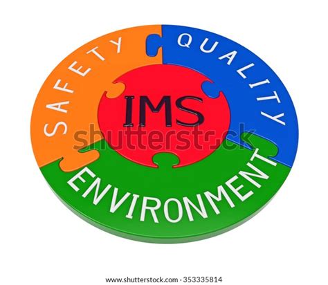 Integrated Management System 的图像结果