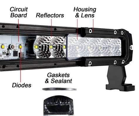 LED Light Bars Explained 的图像结果