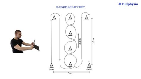 Vidéo de test - Illinois Agility Test