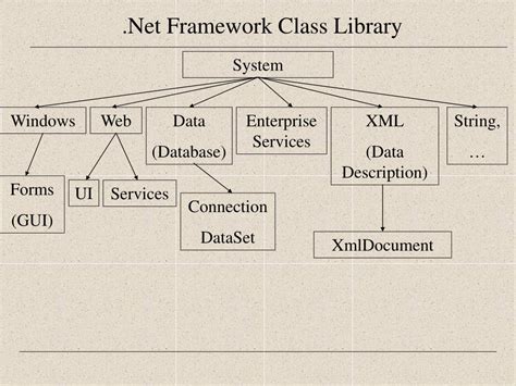 Image result for What Is .Net Programming