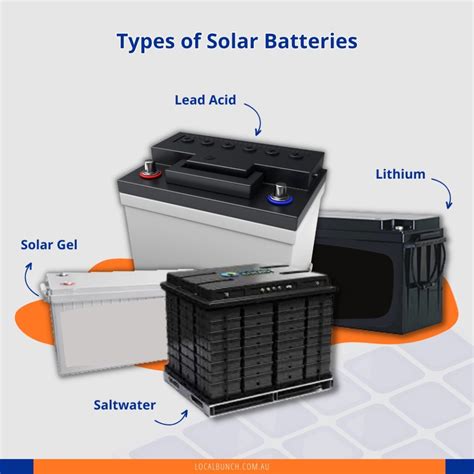 Best Solar Batteries | Buyer's Guide & Top 5 (2023)