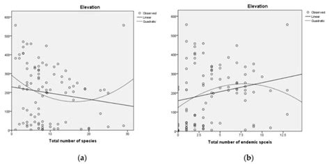 Fish Diversity and Ichthyofauna of Areas Adjacent to the Demilitarized ...