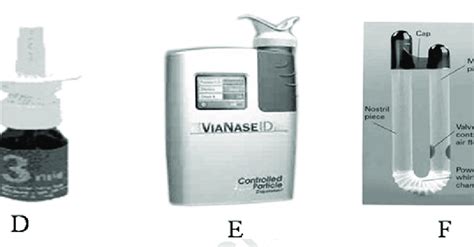 Image result for Intranasal Atomizer