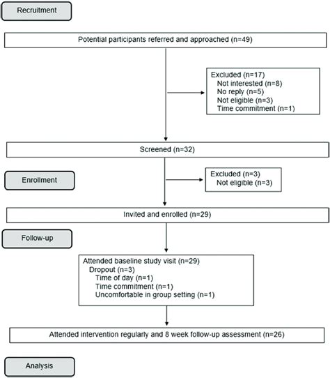 Recruiting 的图像结果