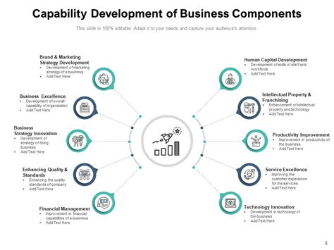 Image result for Capability Development Job Description