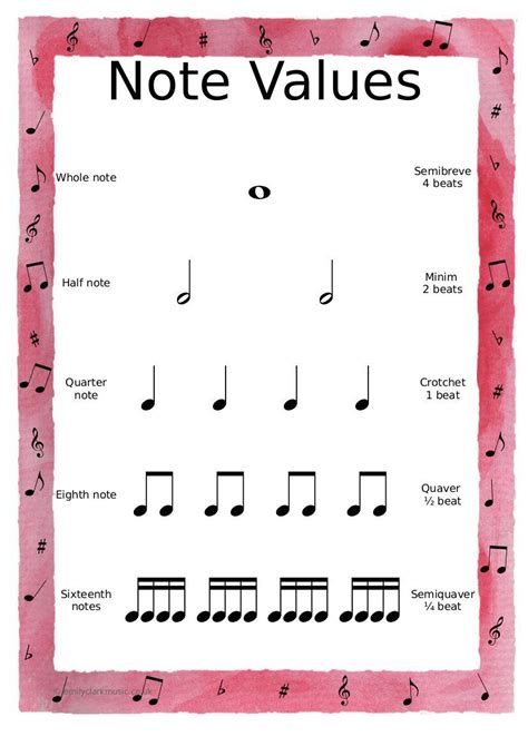 Image result for Printable Music Note Chart