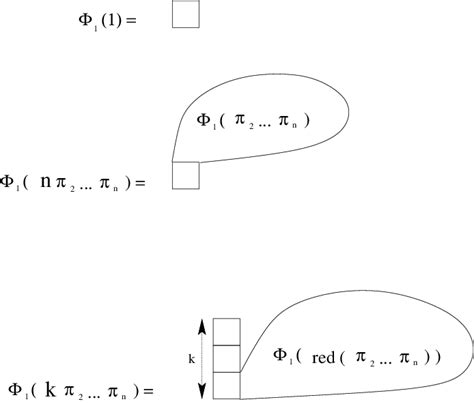 Image result for Bijection Inverse
