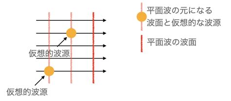 Introduction to Python Coding に対する画像結果